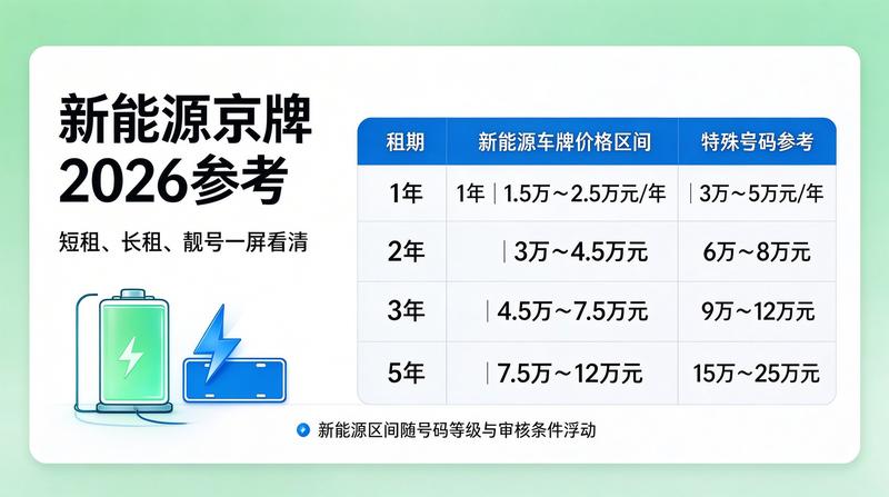 客户服务体验